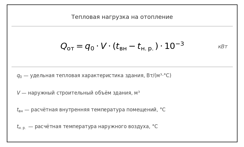 Формула расчета отопительной нагрузки