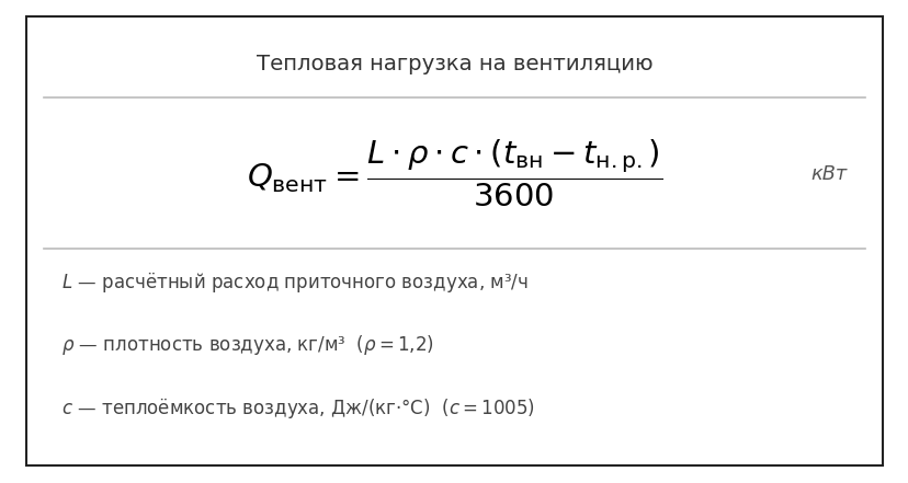 Формула расчета нагрузки на вентиляцию