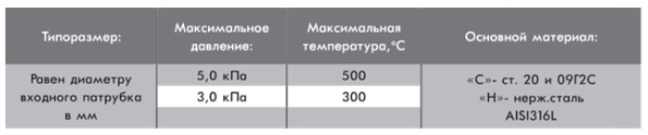 Глушитель шума выхлопных газов ШГ-ЭТМ