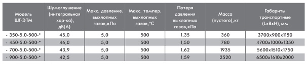 Глушитель шума выхлопных газов ШГ-ЭТМ