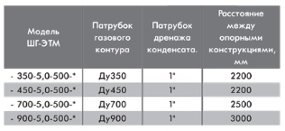 Глушитель шума выхлопных газов ШГ-ЭТМ