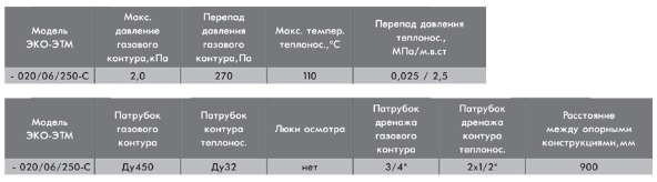Экономайзеры водогрейных и паровых котлов