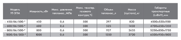 Утилизатор тепла