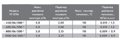 Утилизатор тепла