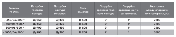 Утилизатор тепла